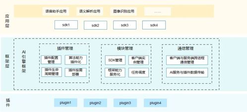 證開鴻受邀出席麥谷科技2024技術(shù)開發(fā)日 共繪智能網(wǎng)聯(lián)新藍圖
